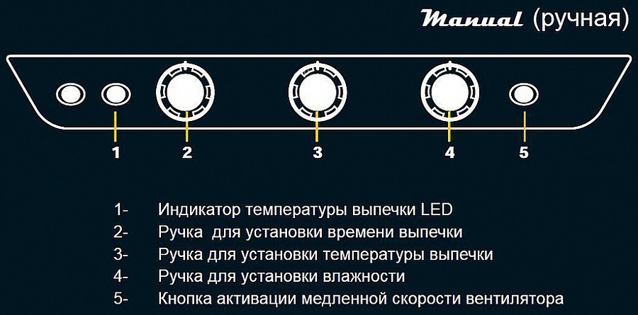 Пароконвектомат UNOX XB 613 G